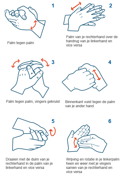 Was handpalm tegen handpalm